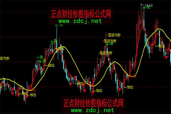 ATFX汇市:欧央行决议来袭,或降息25基点!