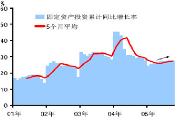 澳大利亚4月标普全球服务业PMI终值为51 前值514