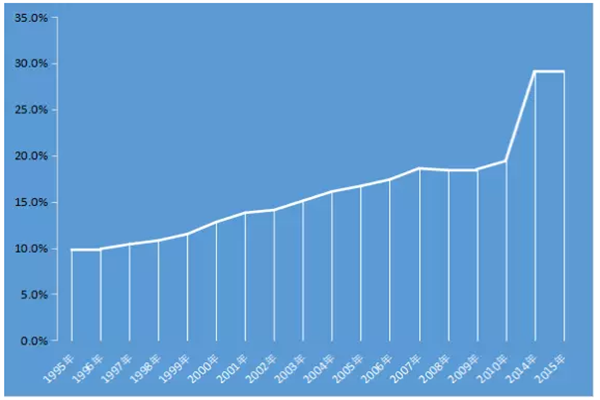 秦始皇10年扫灭6国的8字真谛,蕴含着怎样的人生境界_赵国_公元前_嬴政