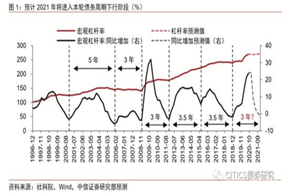 贸易摩擦影响有限 债市再度走升难度较大