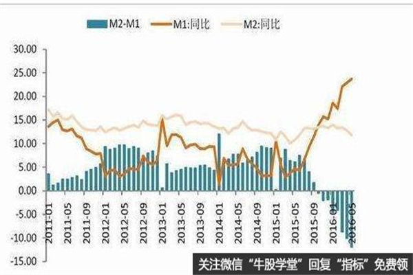 减少现场执法检查频次，生产和治理全过程将推行用电监控