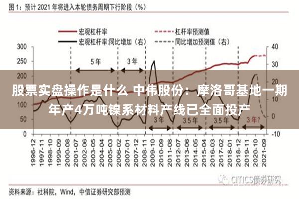 股票实盘操作是什么 中伟股份：摩洛哥基地一期年产4万吨镍系材料产线已全面投产