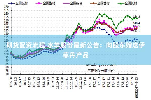 期货配资流程 水羊股份最新公告：向股东赠送伊菲丹产品