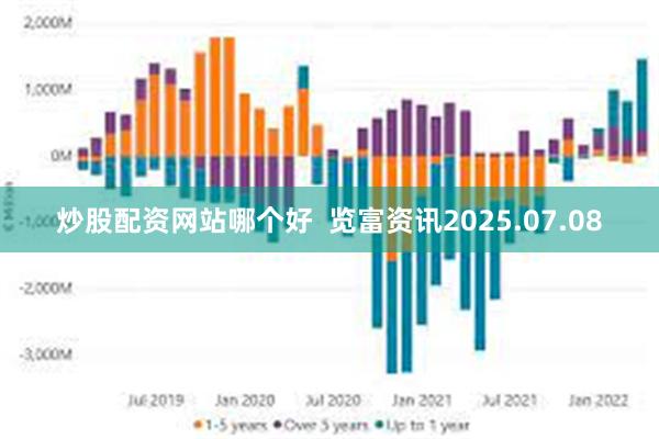 炒股配资网站哪个好  览富资讯2025.07.08