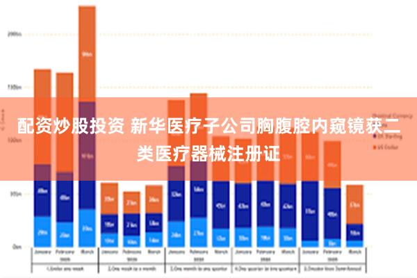 配资炒股投资 新华医疗子公司胸腹腔内窥镜获二类医疗器械注册证