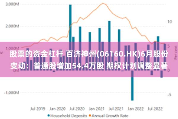 股票的资金杠杆 百济神州(06160.HK)6月股份变动：普通股增加54.4万股 期权计划调整显著
