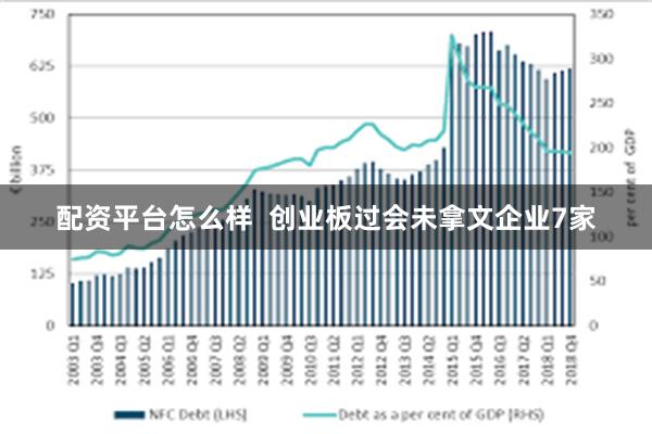 配资平台怎么样  创业板过会未拿文企业7家