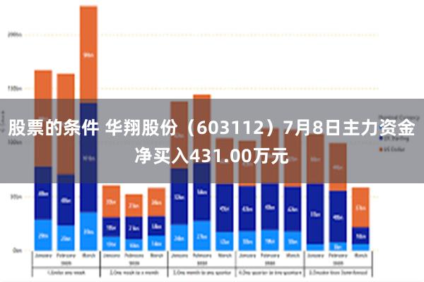 股票的条件 华翔股份（603112）7月8日主力资金净买入431.00万元