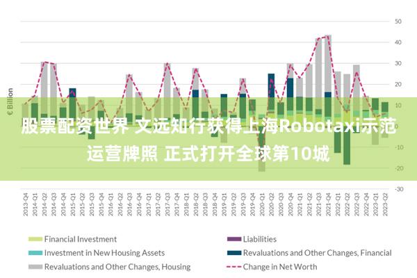 股票配资世界 文远知行获得上海Robotaxi示范运营牌照 正式打开全球第10城