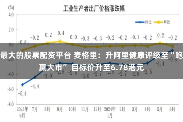 最大的股票配资平台 麦格里：升阿里健康评级至“跑赢大市” 目标价升至6.78港元