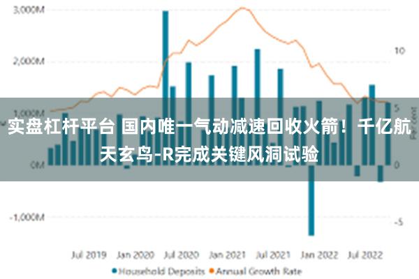 实盘杠杆平台 国内唯一气动减速回收火箭！千亿航天玄鸟-R完成关键风洞试验