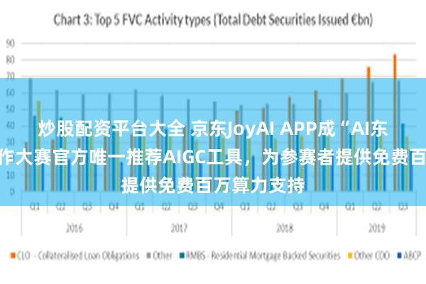 炒股配资平台大全 京东JoyAI APP成“AI东方”影视创作大赛官方唯一推荐AIGC工具，为参赛者提供免费百万算力支持