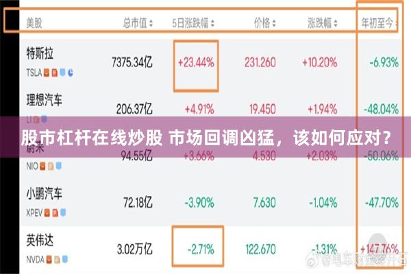 股市杠杆在线炒股 市场回调凶猛，该如何应对？
