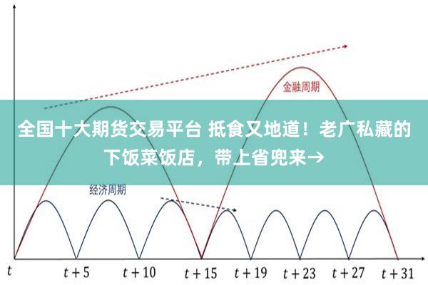 全国十大期货交易平台 抵食又地道！老广私藏的下饭菜饭店，带上省兜来→